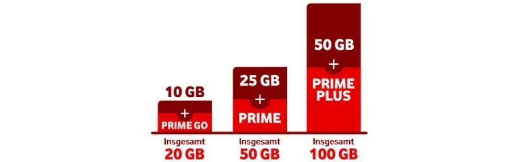 Vodafone Business Handytarife